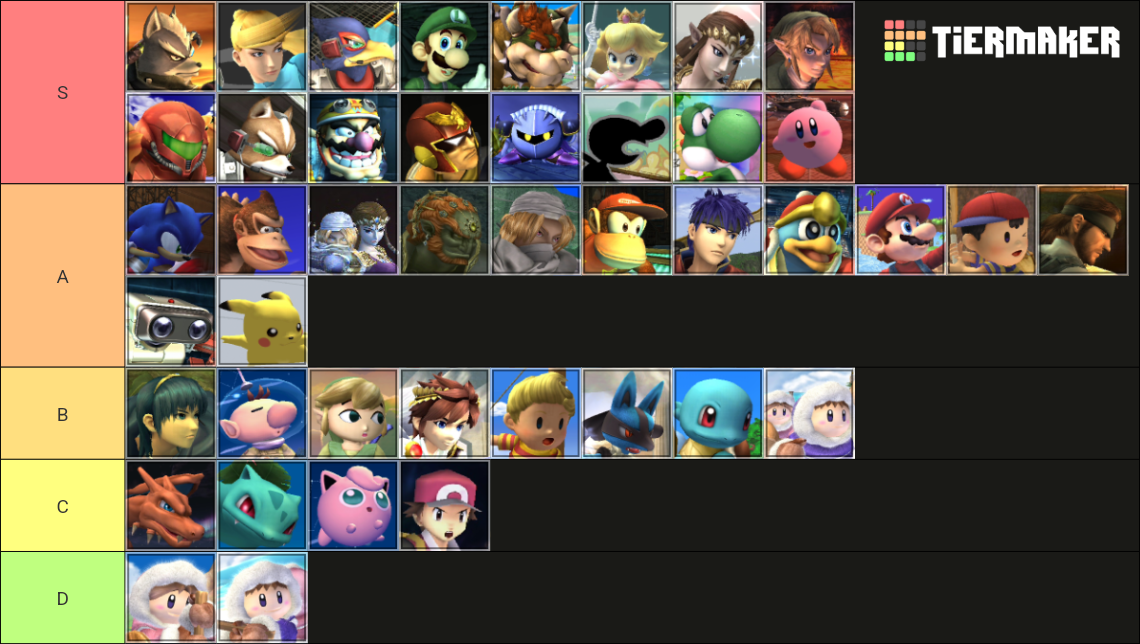 Super Smash Bros. Brawl Tier List (Community Rankings) - TierMaker