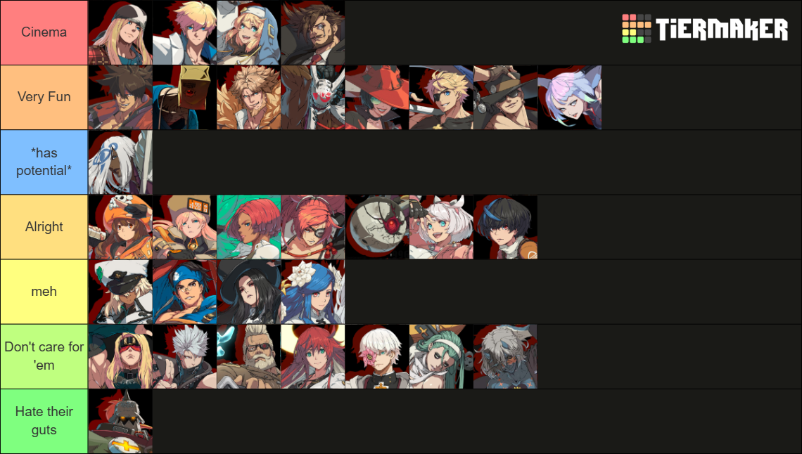 Guilty Gear Strive Roster [LUCY] [JAN 2026] Tier List (Community ...