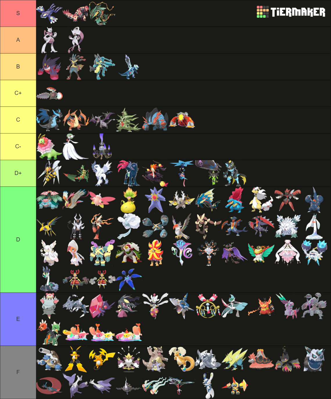 Pokemon Mega Evolutions Tier List (Community Rankings) - TierMaker