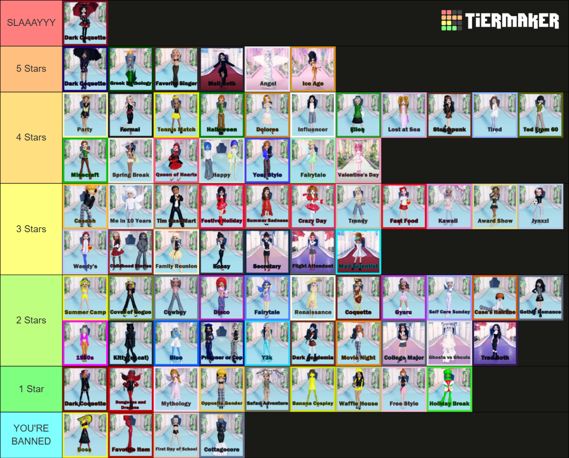 CaseOh Dress To Impress (DTI) Tier List (Community Rankings) - TierMaker