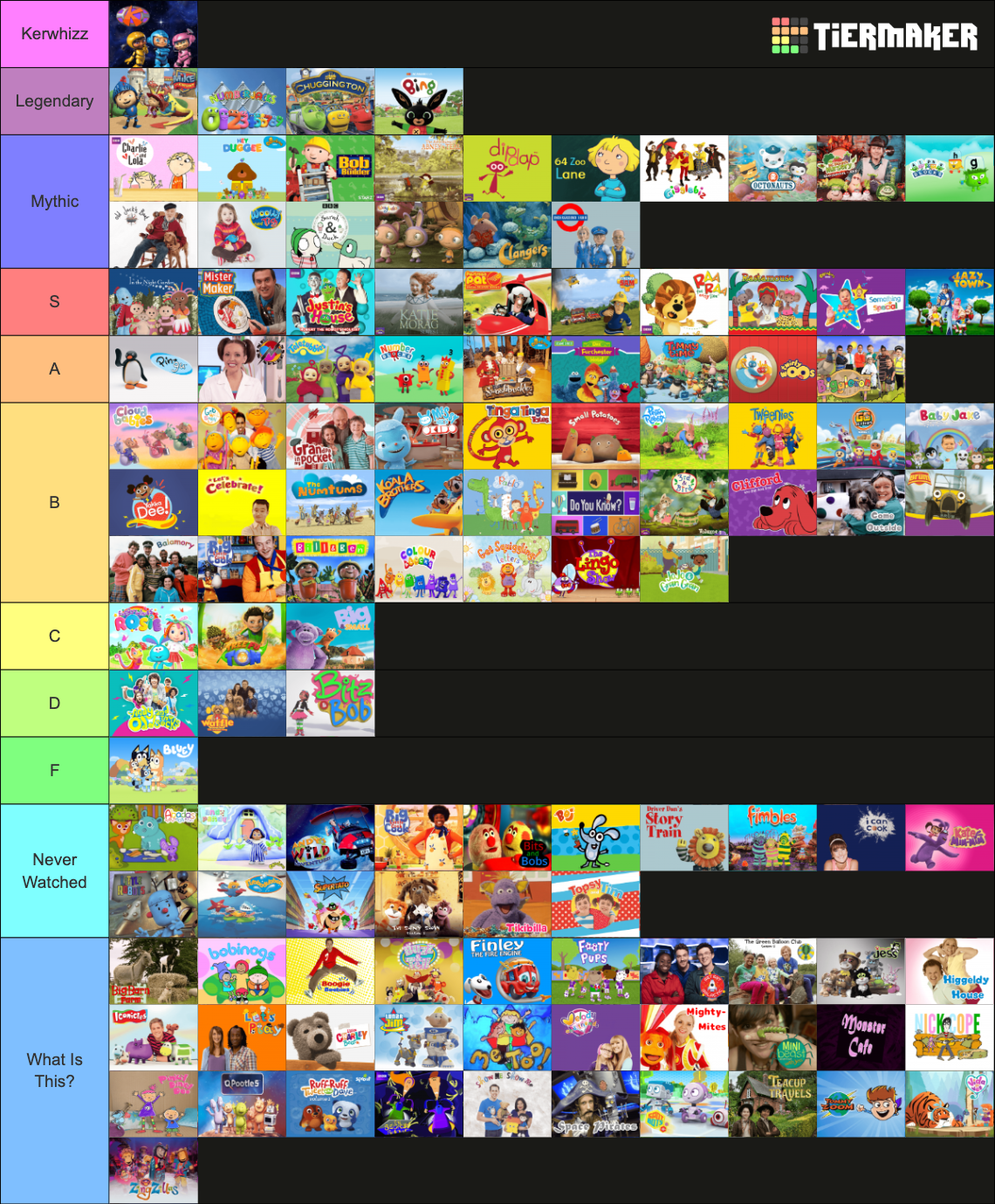 Most CBeebies UK Shows (2002 - 2026) Tier List (Community Rankings ...