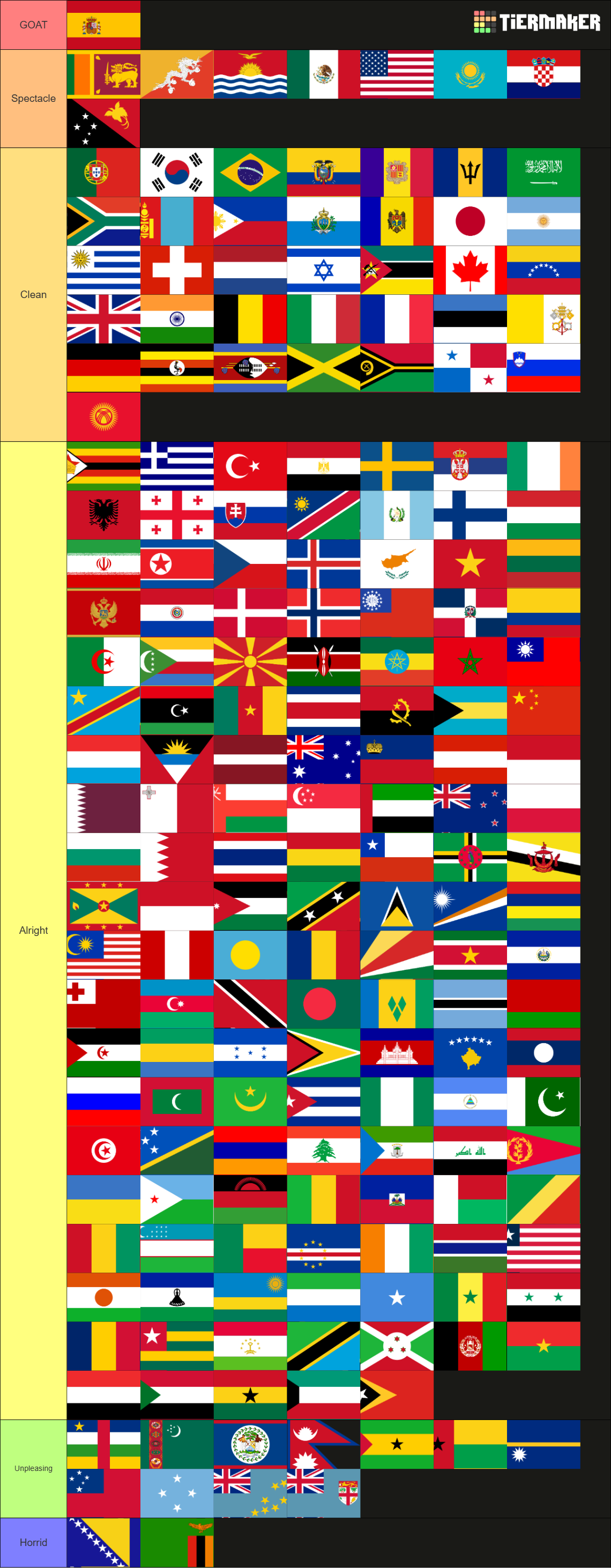 Highest Ranking Country Countries of the World, ranked Tier List (Community Rankings) - TierMaker