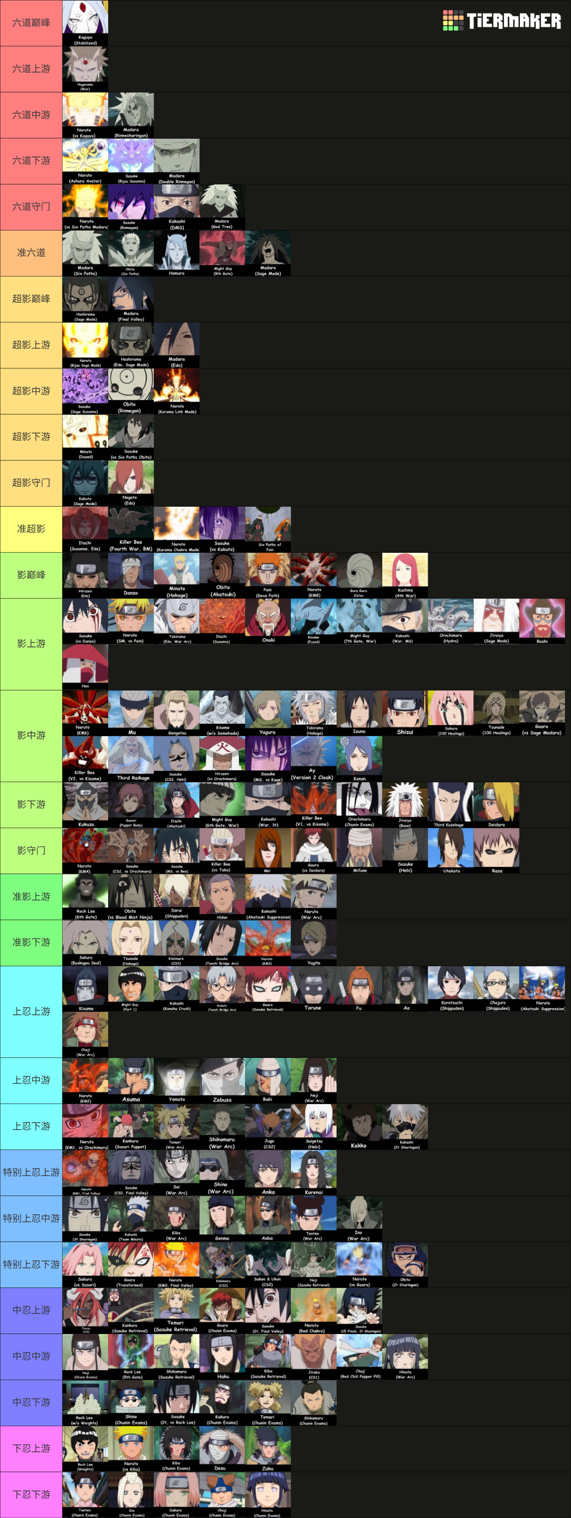 Ultimate Deluxe Naruto & Boruto Power Scale Tier List