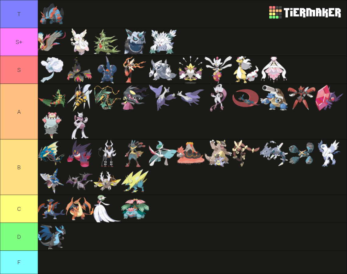 Mega Pokémon Tier List (Community Rankings) - TierMaker