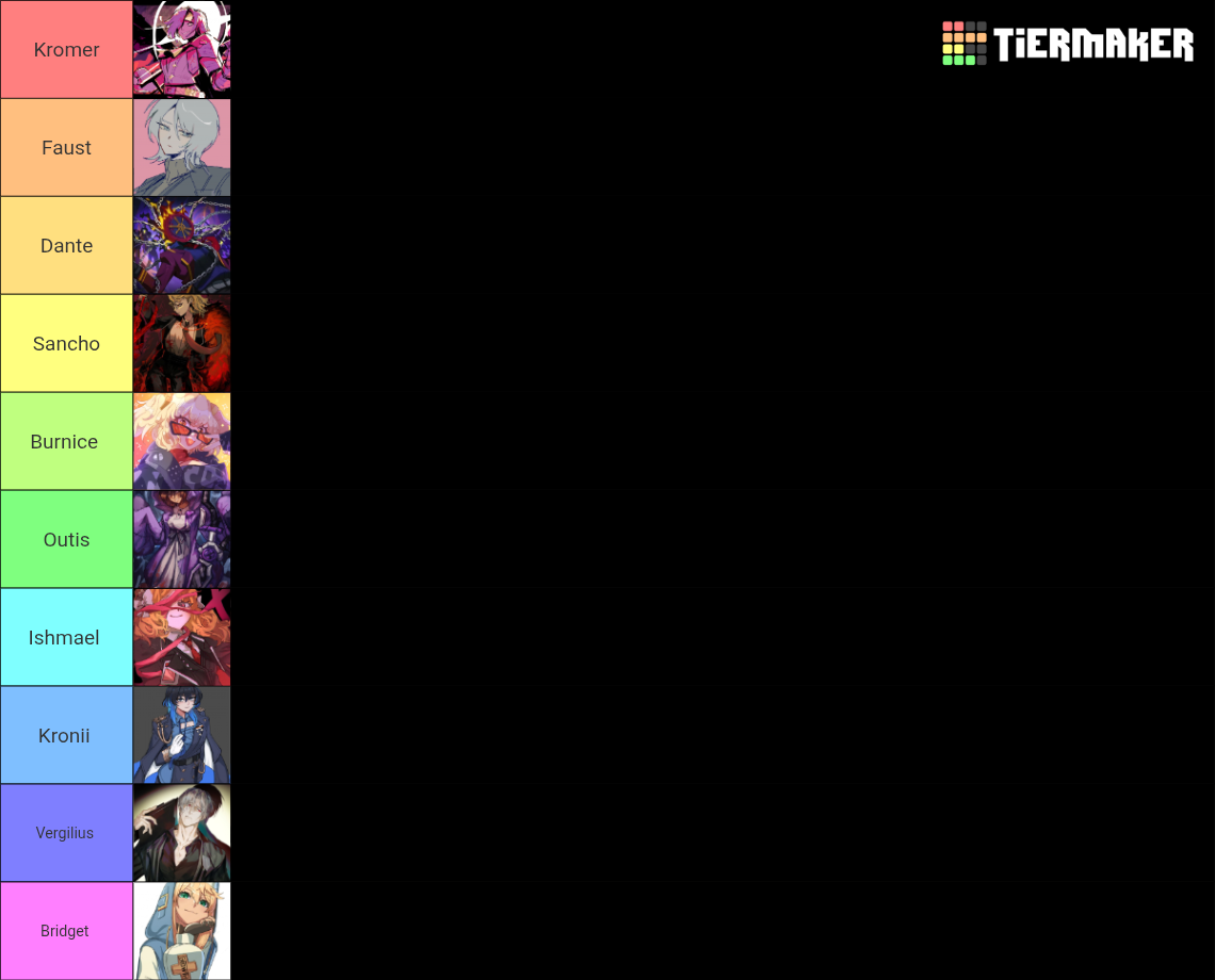 Current downbad-ness Tier List (Community Rankings) - TierMaker