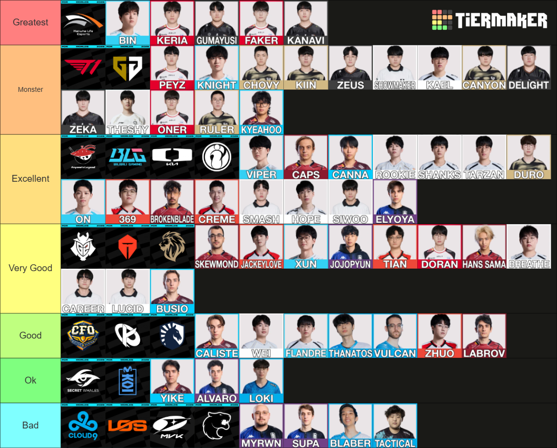 Worlds 2026 Players & Teams Tier List (Community Rankings) - TierMaker