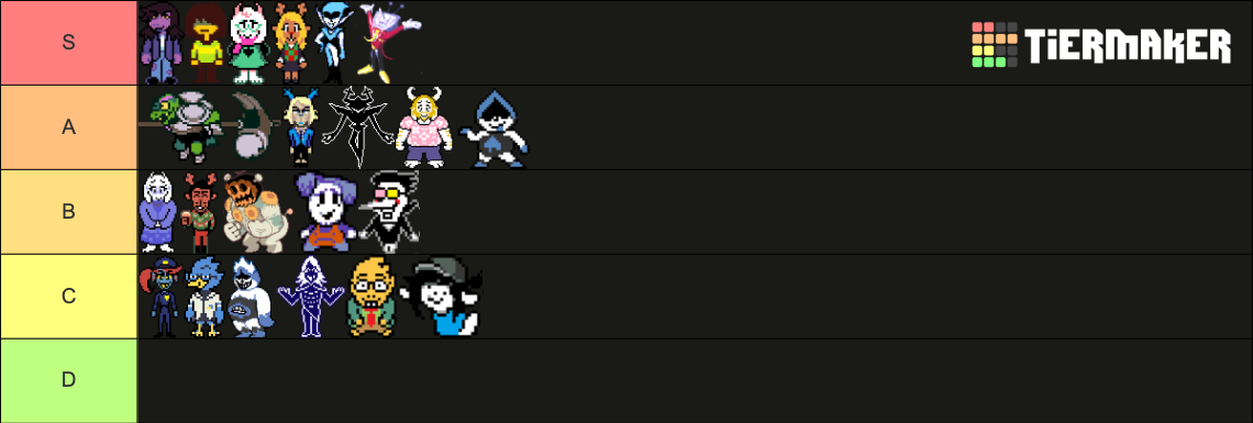 Delta Rune Chapter Character Deltarune Character Chapters 1 - 4 Tier List (Community Rankings ...