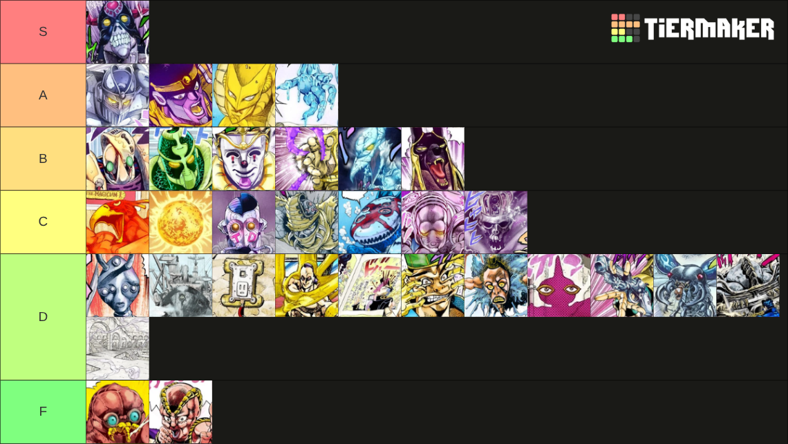 Jojo part 3 stand Tier List (Community Rankings) - TierMaker