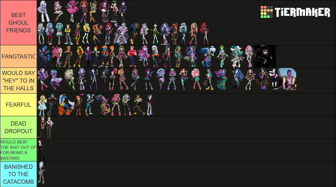 Monstar Rating Guide Monster High Character Rating Tier List (Community Rankings) - TierMaker