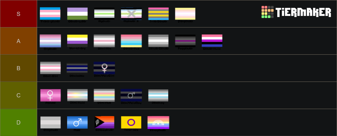 The Ultimate Gender Tier List (Community Rankings) - TierMaker