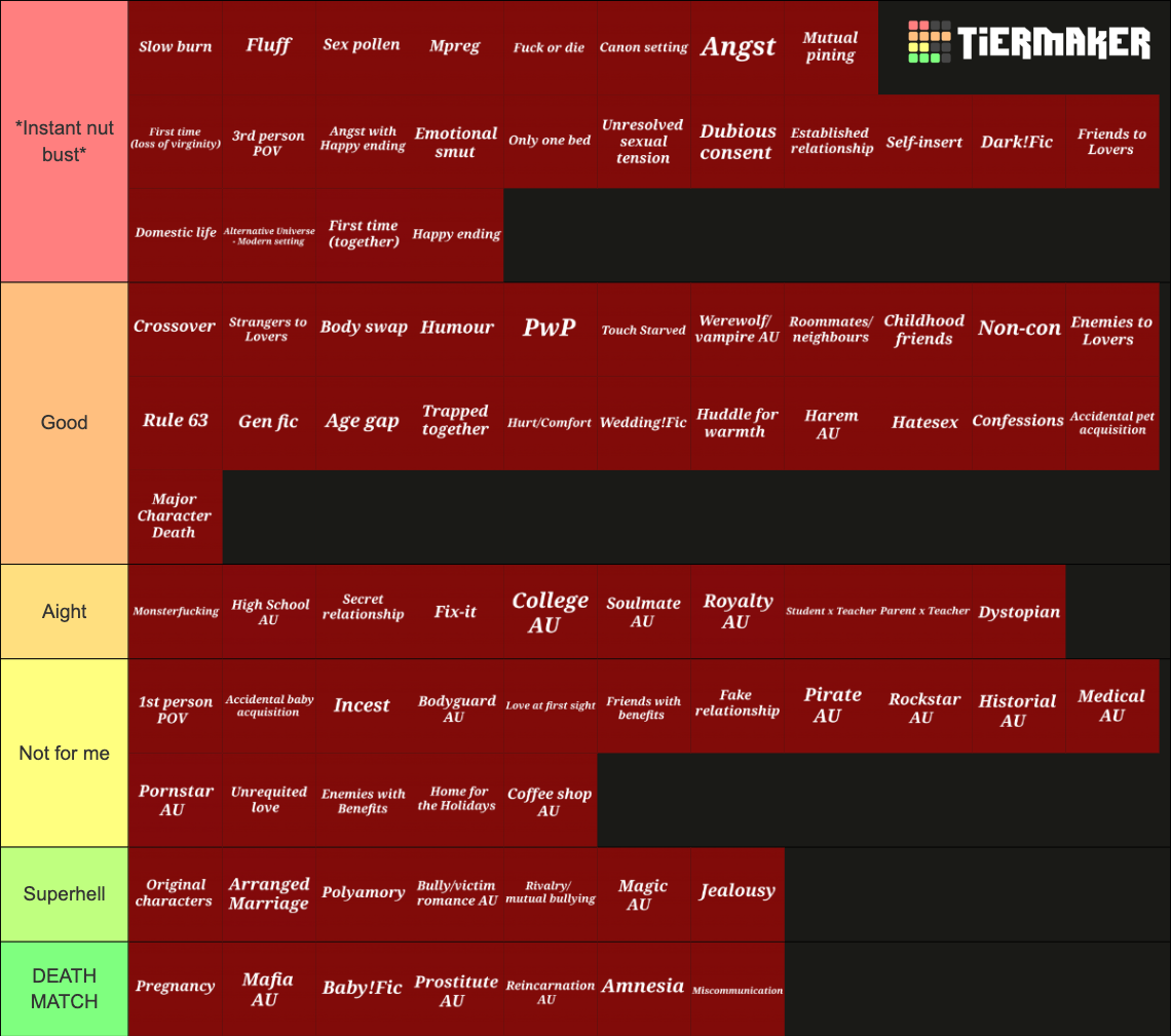 Fanfic Common Tags 100 fanfic tags and tropes Tier List (Community Rankings) - TierMaker