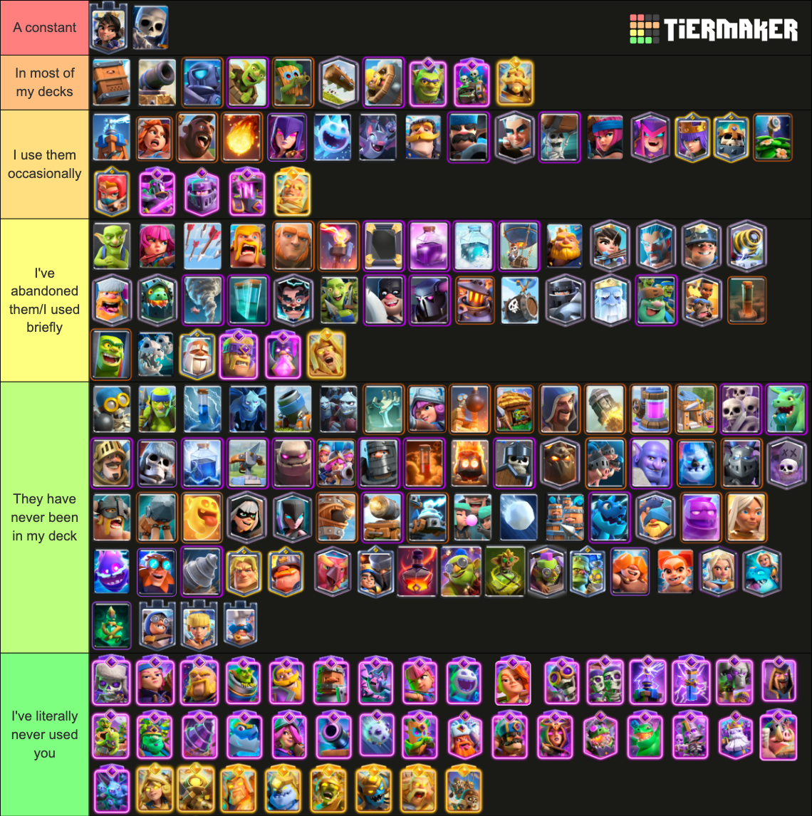 Clash Royale Cards, Evos & Heroes April 2026 Tier List (Community ...