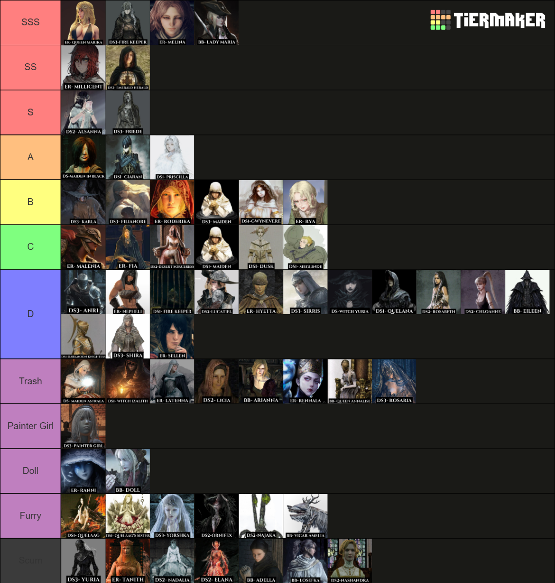 ALL DARK SOULS WAIFUS 2024 Tier List (Community Rankings) - TierMaker