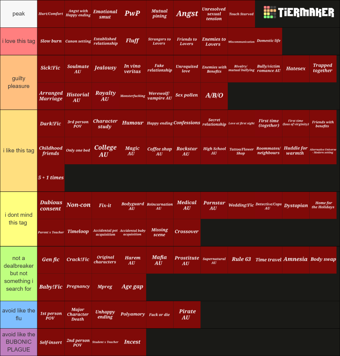Fanfic Common Tags 100 fanfic tags and tropes Tier List (Community Rankings) - TierMaker