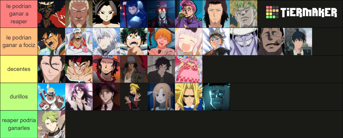 ABA Anime Battle Arena Character Aizen Rework [Jan 2026] Tier List ...