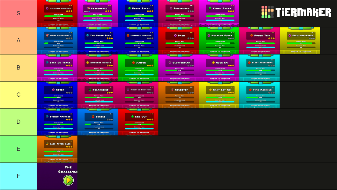 Geometry dash all levels (2.2 version) Tier List Rankings