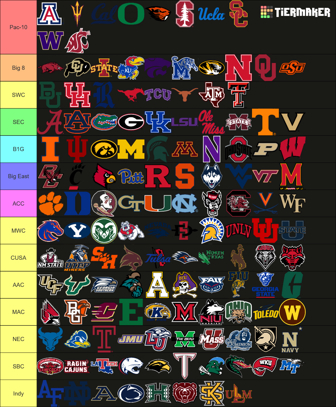 All Current + Future FBS Teams Tier List (Community Rankings) - TierMaker
