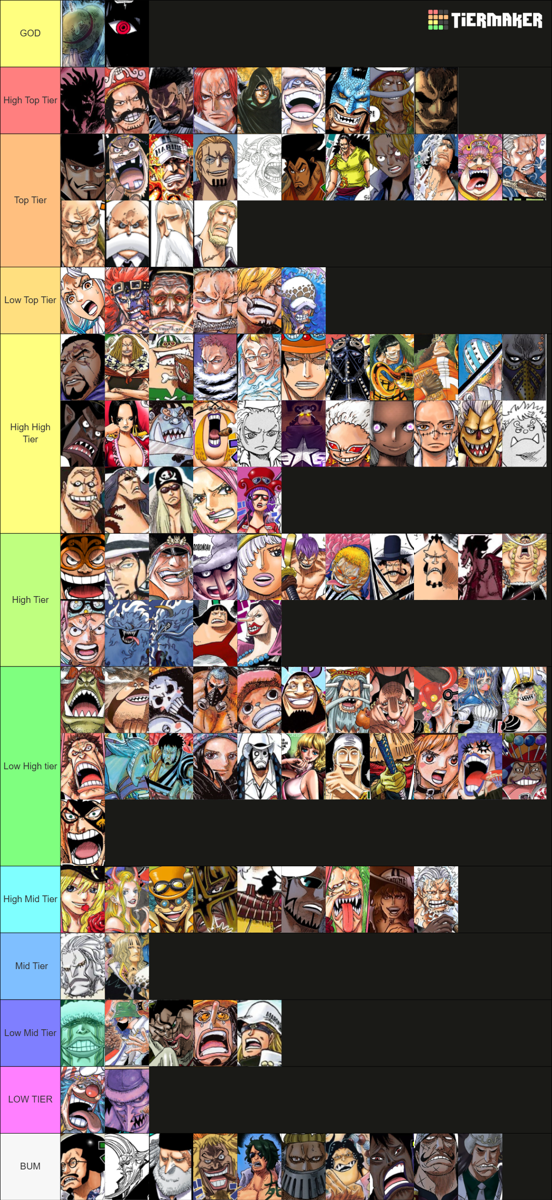 One Piece Power Scaling 100+ characters Tier List (Community Rankings ...