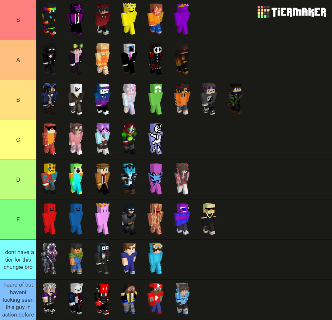 all-unstable-smp-players-tier-list-community-rankings-tiermaker