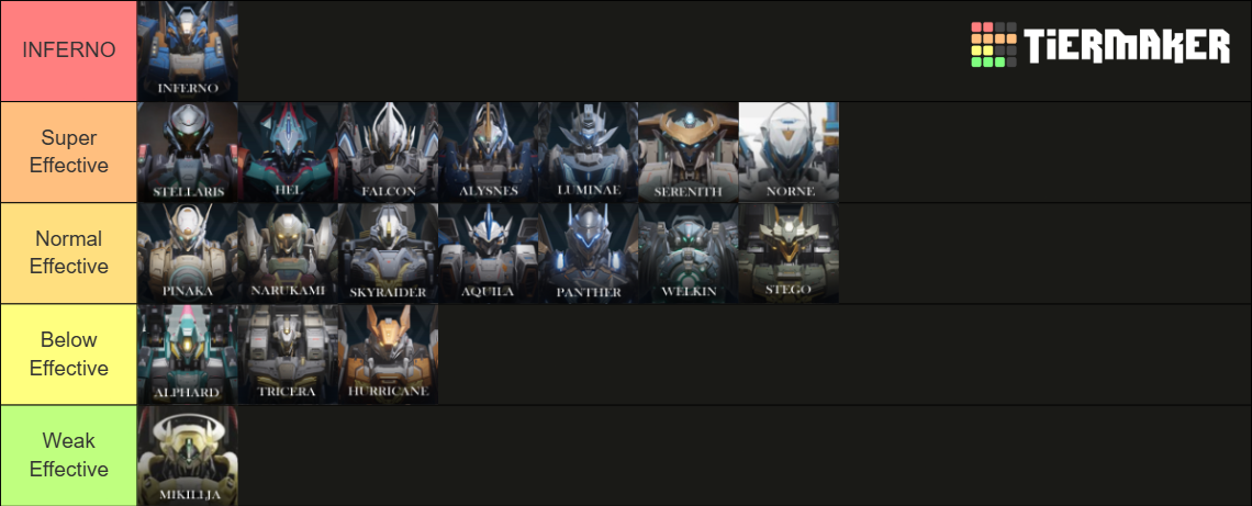 MECHA BREAK Mech Tierlist + SEASON 2 MECHS Tier List (Community ...