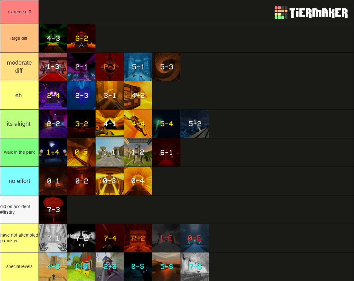 Ultra Kill Style Ranks ULTRAKILL: All Levels (+Encore Levels) Tier List (Community Rankings ...