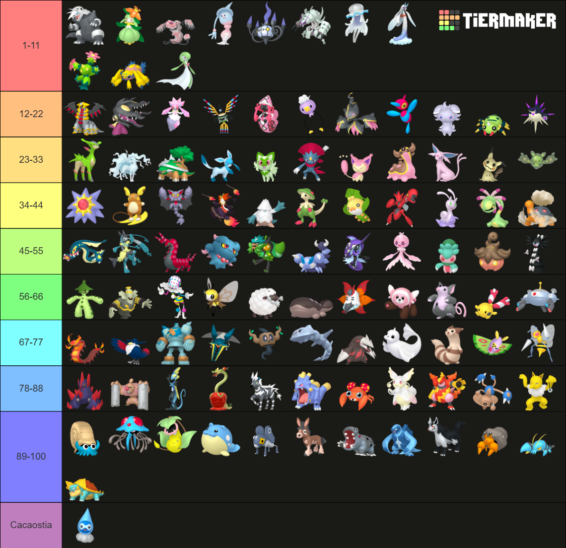 Every Pokémon 2026 (All Pokemon) Tier List (Community Rankings) - TierMaker