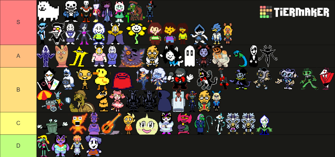 Undertale/Deltarune Character (as of Chapter 3+4) Tier List (Community ...