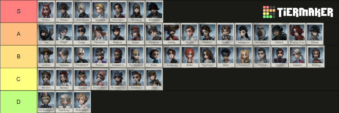 Identity V Survivors [IDV] Tier List (Community Rankings) - TierMaker