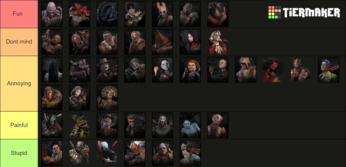 DbD killer tierlist [9.4.0] PTB Tier List (Community Rankings) - TierMaker