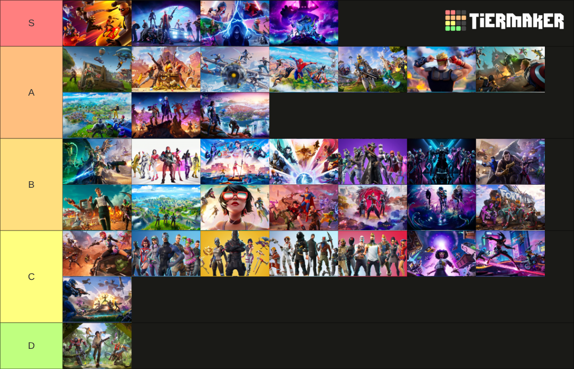 All Fortnite Seasons (Chapter 6 Season 4) Tier List (Community Rankings ...