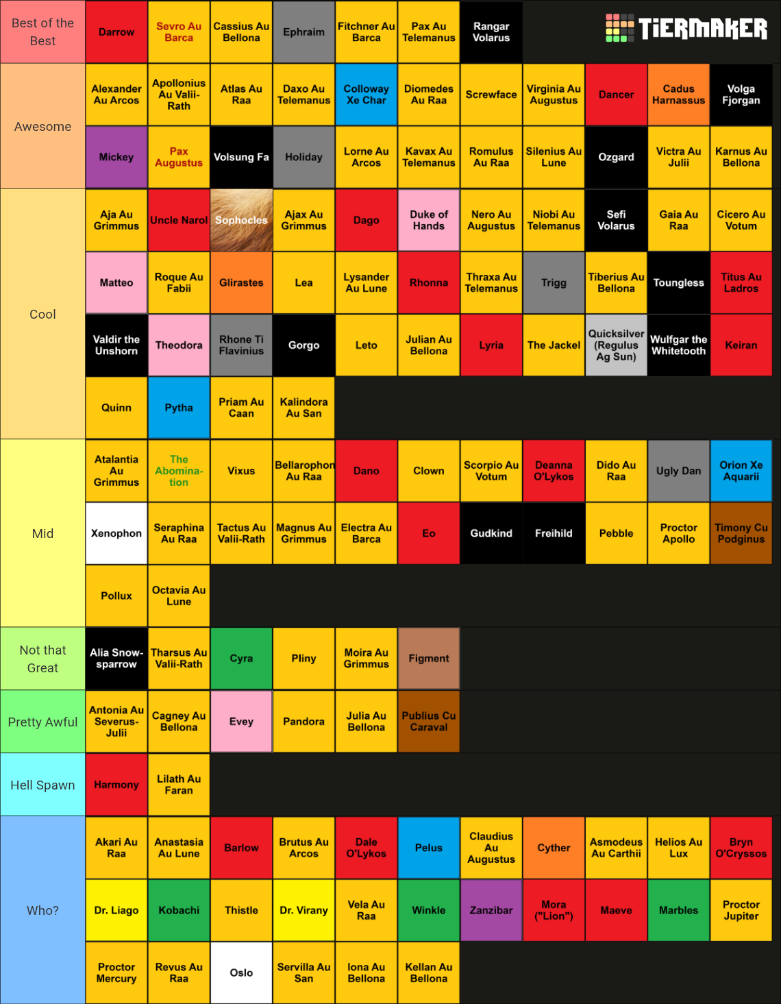 Red Rising Characters Tier List Community Rankings TierMaker red-rising-characters-tier-list-community-rankings-tiermaker