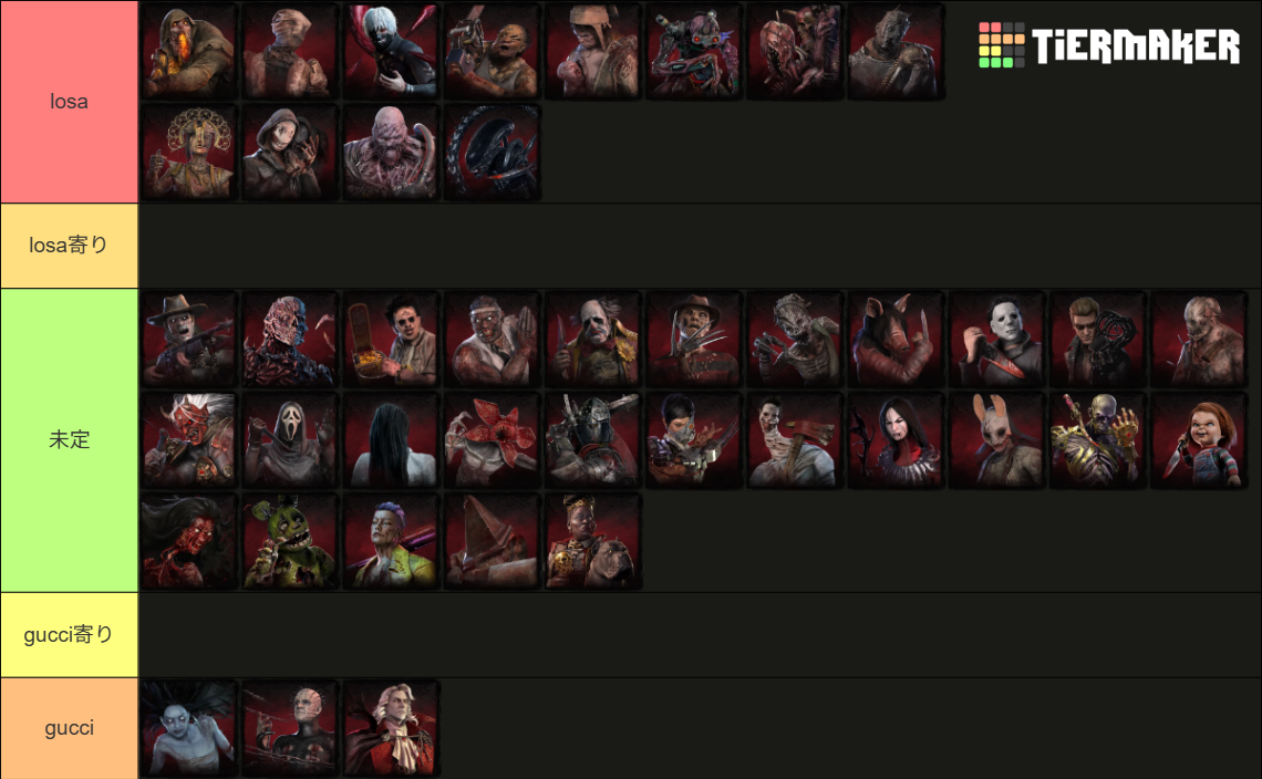 Dead by Daylight - All Killers 2026 Tier List (Community Rankings ...