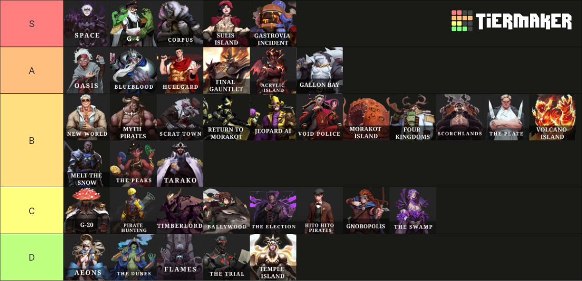 Favorite Rustage Rustage's DnD Arcs (Updated) Tier List (Community Rankings) - TierMaker