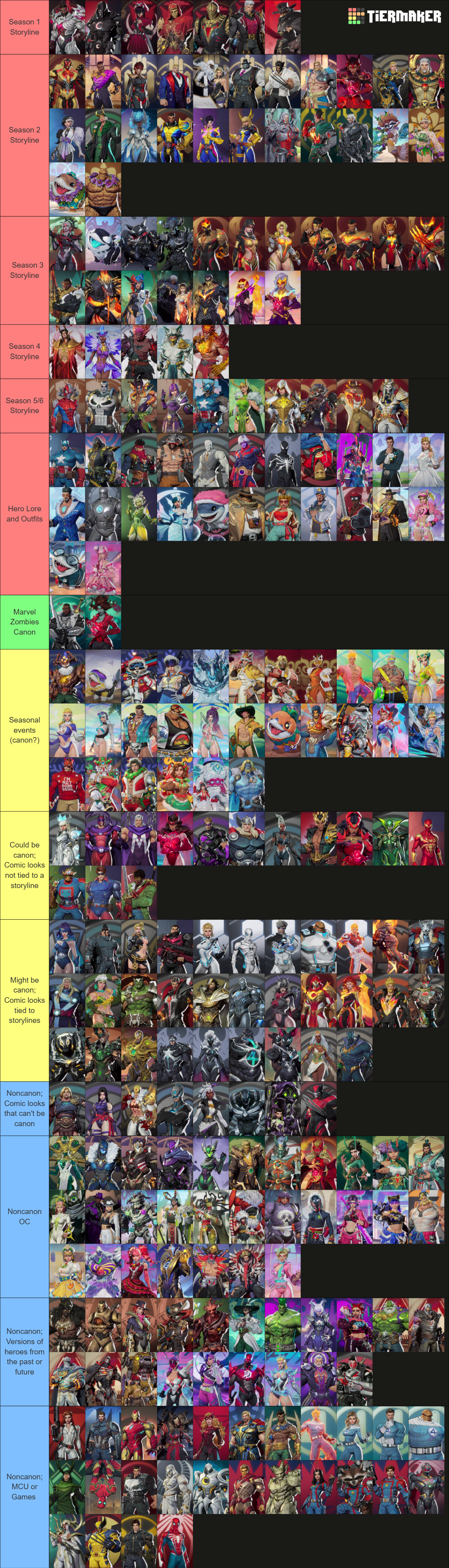 Marvel Rivals Skins Tier List (Community Rankings) - TierMaker