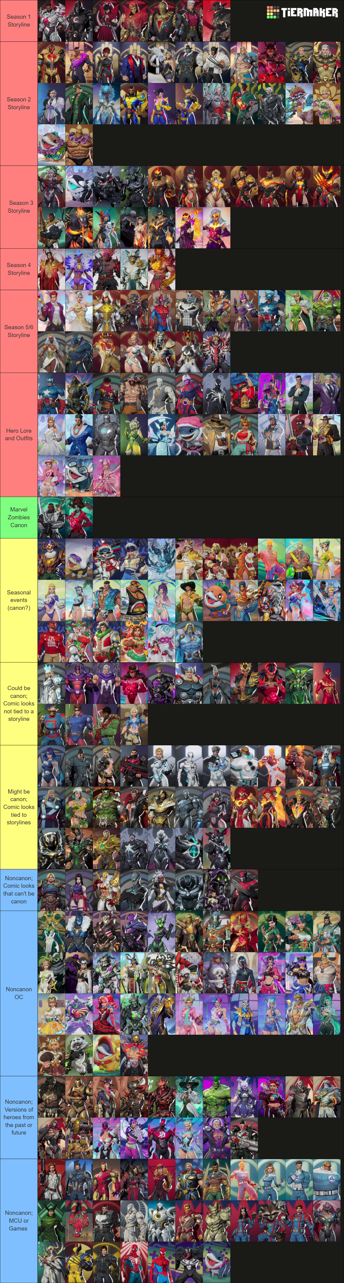 Marvel Rivals Skins Tier List (Community Rankings) - TierMaker