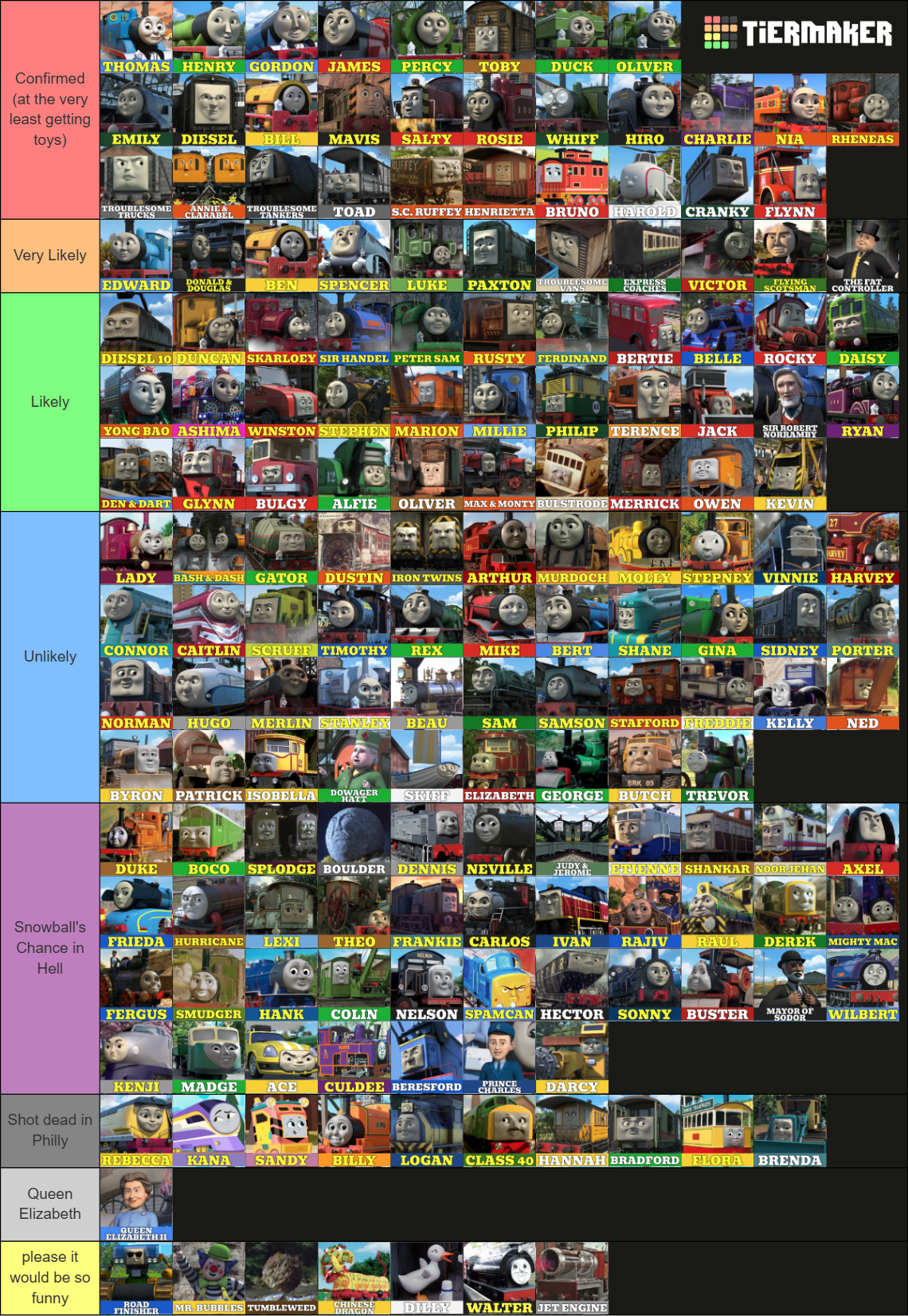 Ultimate Thomas and Friends Character Ranking (RWS/TVS/AEG) Tier List ...