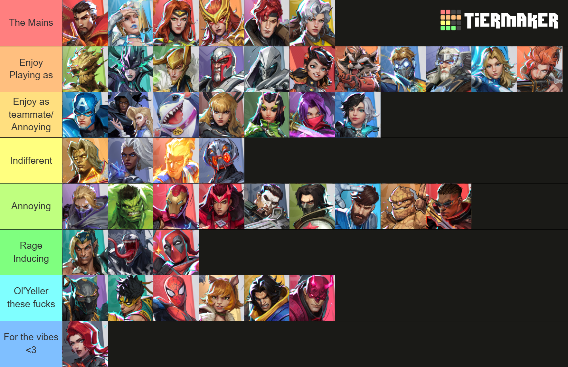 Season 6 Rivals Ranks Marvel Rivals Season 6.5 Characters Tier List (Community Rankings ...