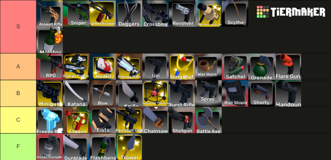 Roblox Rivals Tiermaker roblox rivals Tier List (Community Rankings) - TierMaker