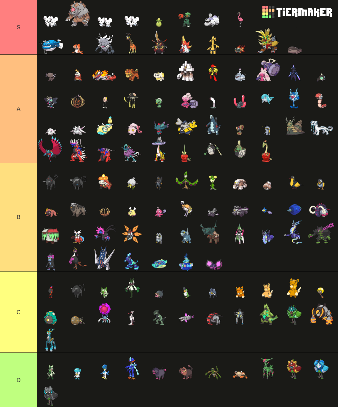 Pokemon Scarlet and Violet All Gen 9 Pokemon (DLC UPDATE) Tier List ...