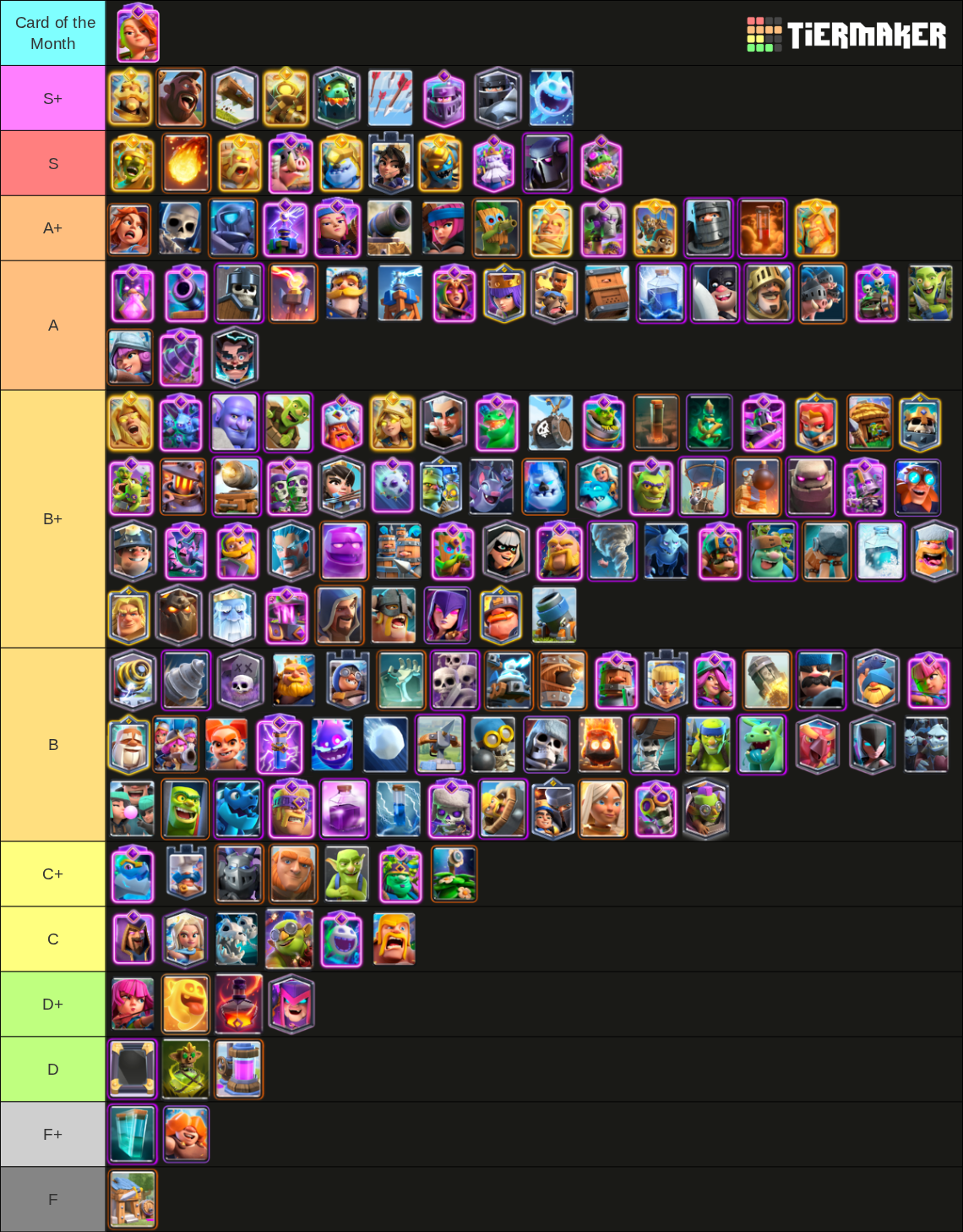 Clash Royale Cards, Evos & Heroes May 2026 Tier List (Community ...