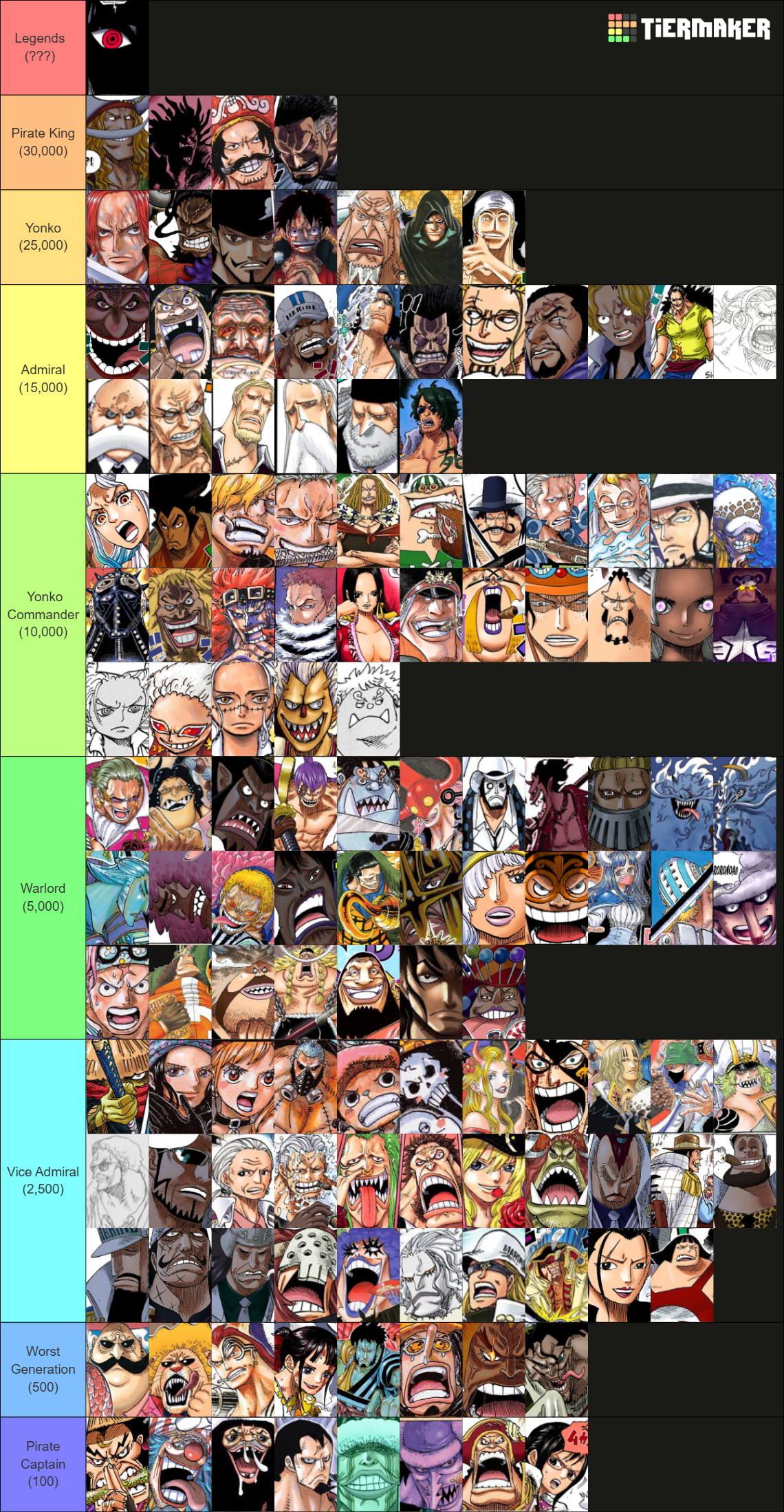 One Piece Power Scaling 100+ characters Tier List (Community Rankings ...