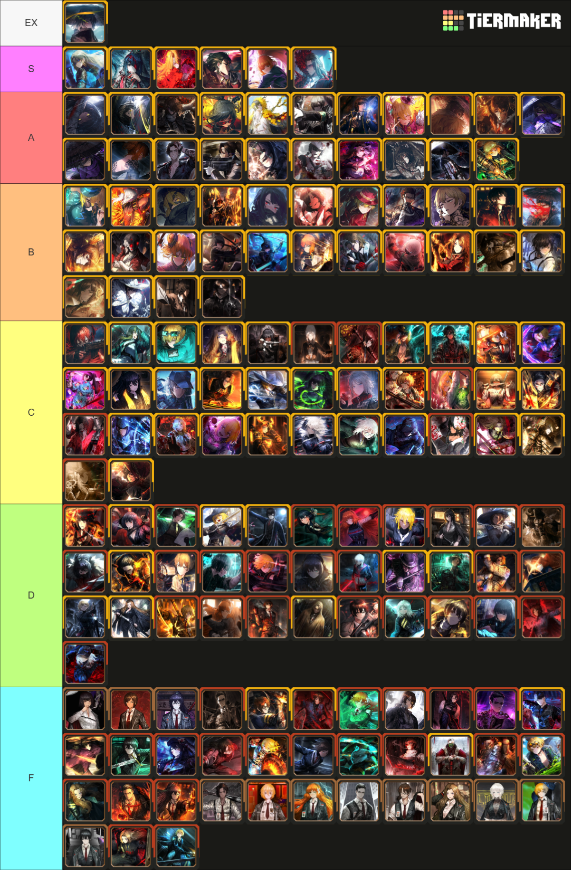 Limbus Company Identity List [12/4/2025] Tier List (Community Rankings ...