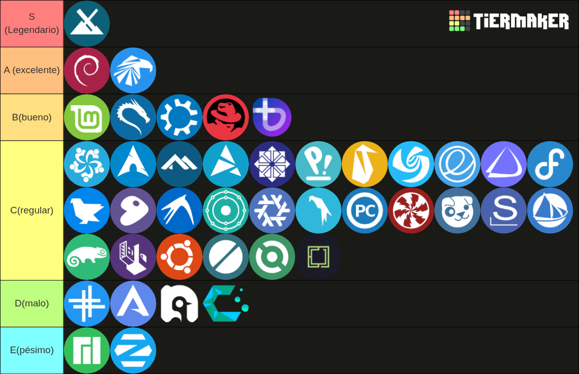 Linux Distributions by Titus Tier List (Community Rankings) - TierMaker