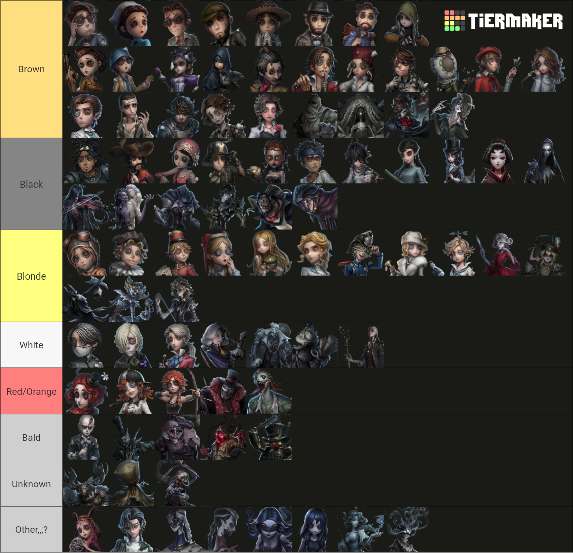 第五人格 Identity V 제5인격 (Season 41) IDV 2026 Tier List (Community Rankings ...