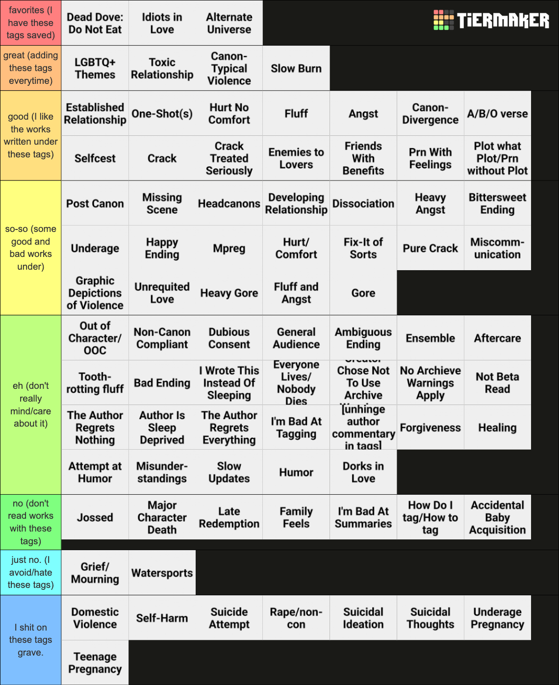 Fanfic Tags Ao3 Tags Tier List (Community Rankings) - TierMaker