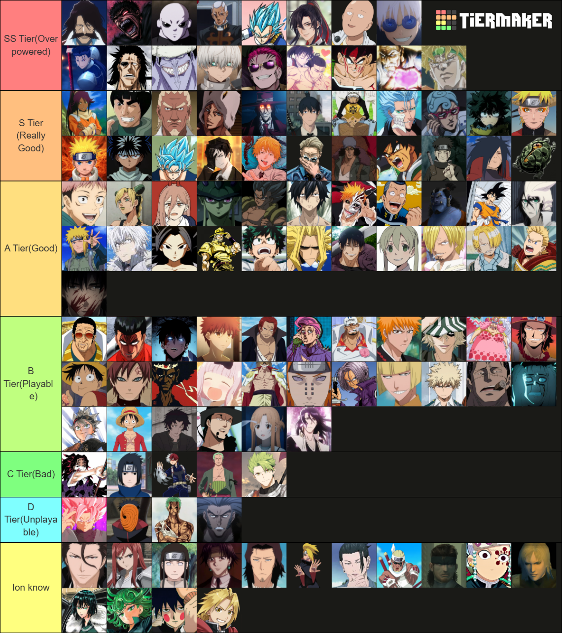 ABA Anime Battle Arena Character Aizen Rework [Jan 2026] Tier List ...