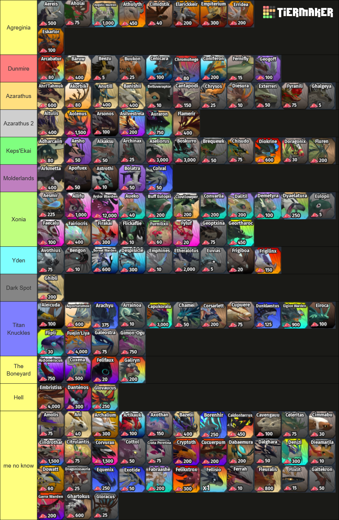 Creatures of Sonaria Mid September 2025 All Creatures Tier List ...