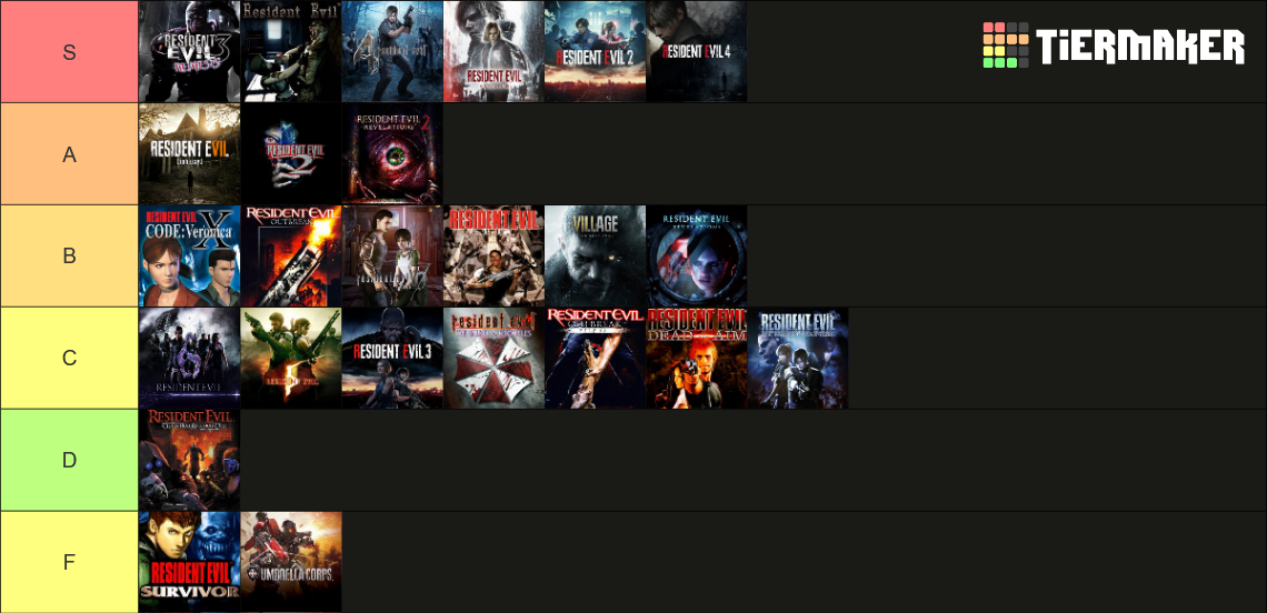 Resident Evil 1996-2026 Tier List (Community Rankings) - TierMaker