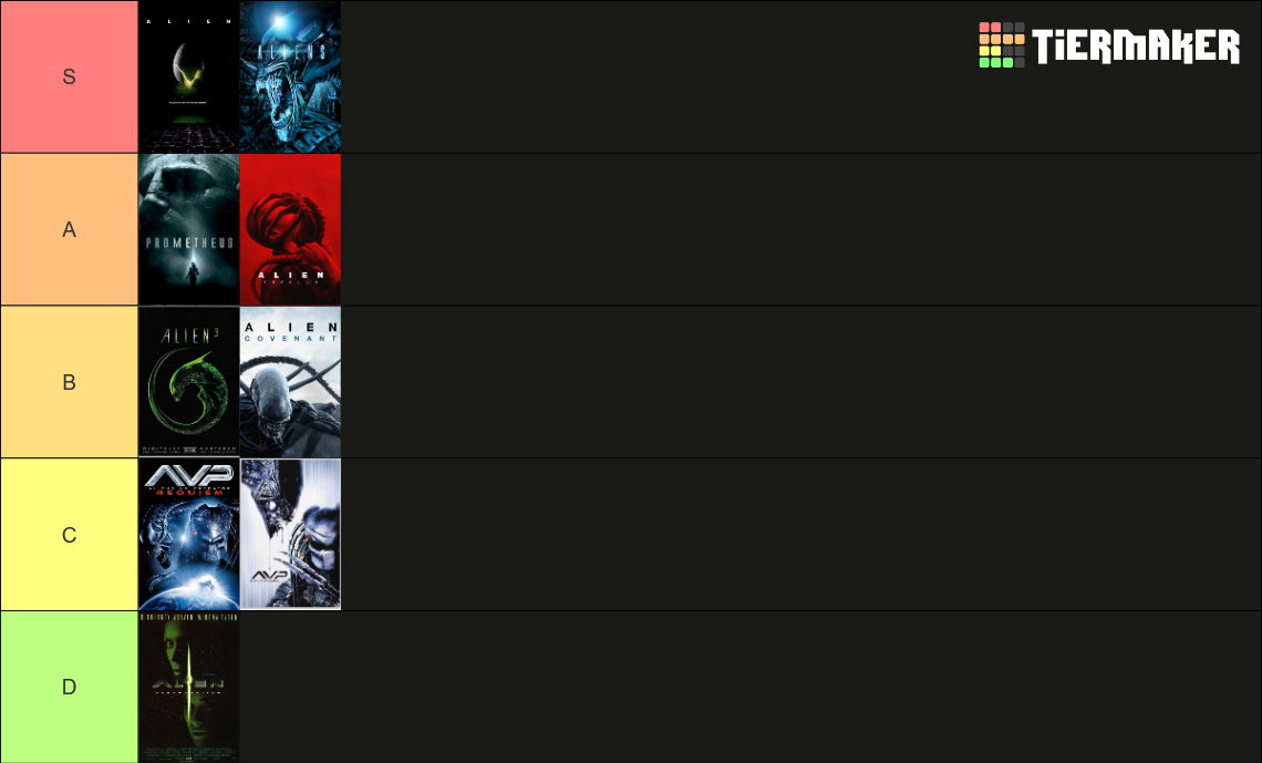 Alien Movies (UPDATED with Romulus) (+Isolation) Tier List (Community ...