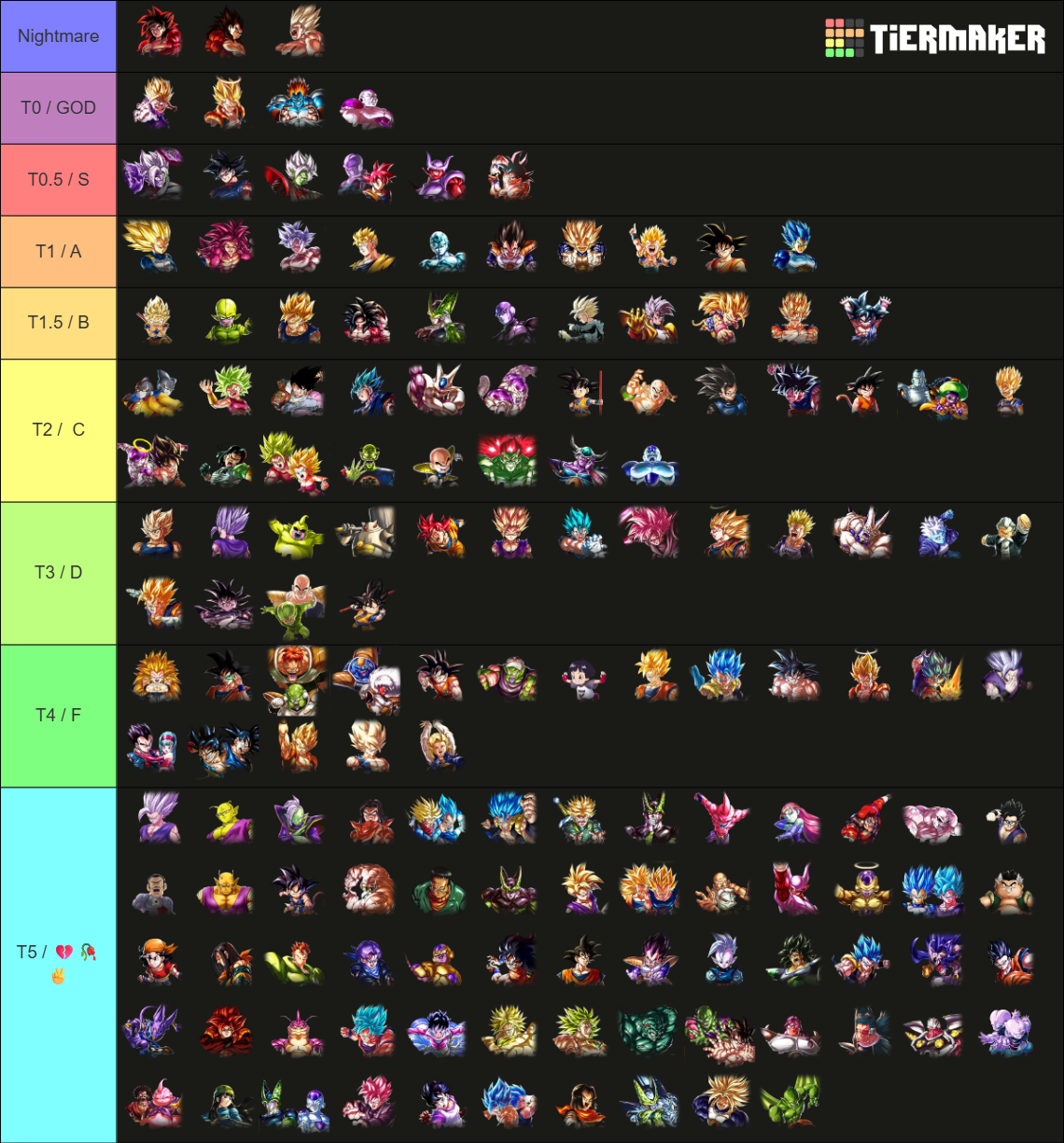 Dbl Ranks Dragon Ball Legends Top 10 (January 2026) Tier List (Community Rankings ...